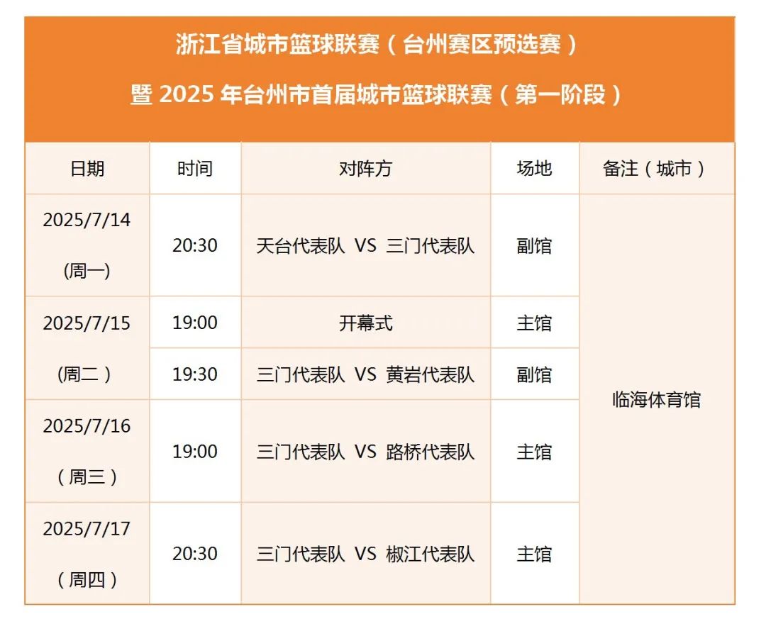乐动体育-包含浙江稠州训练开放日，转会期篮板制胜引欢呼，中超在即，赛程密集仍需轮换的词条-乐动体育